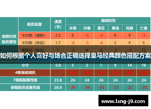 如何根据个人喜好与场合正确选择皇马经典颜色搭配方案