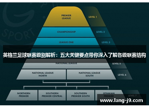 英格兰足球联赛级别解析：五大关键要点带你深入了解各级联赛结构