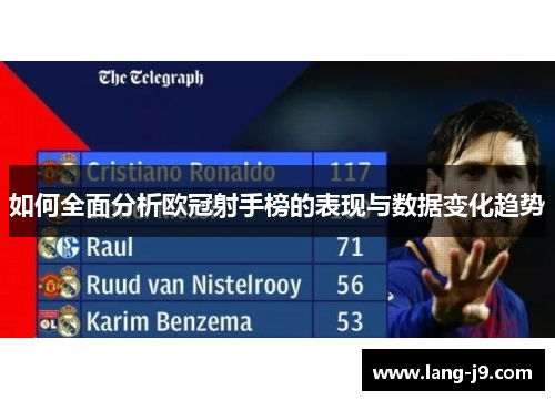 如何全面分析欧冠射手榜的表现与数据变化趋势