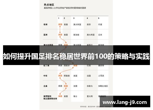 如何提升国足排名稳居世界前100的策略与实践