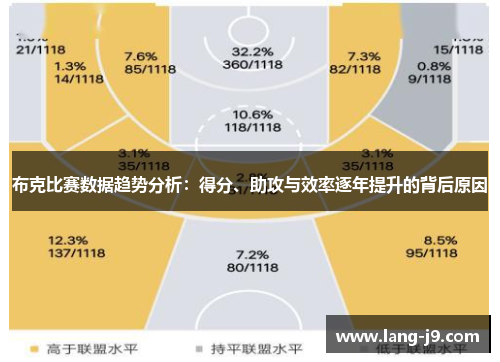 布克比赛数据趋势分析：得分、助攻与效率逐年提升的背后原因