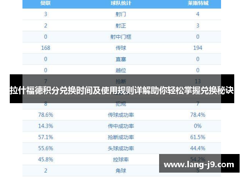 拉什福德积分兑换时间及使用规则详解助你轻松掌握兑换秘诀 拉什福德积分兑换时间及使用规则详解助你轻松掌握兑换秘诀