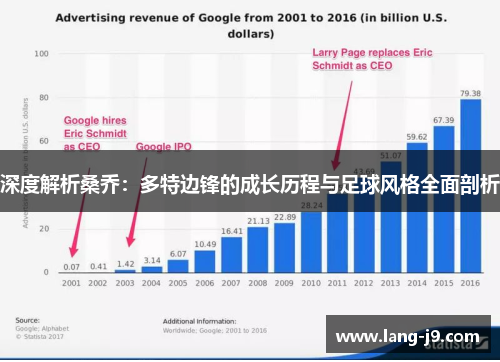 深度解析桑乔:多特边锋的成长历程与足球风格全面剖析 深度解析桑乔:多特边锋的成长历程与足球风格全面剖析