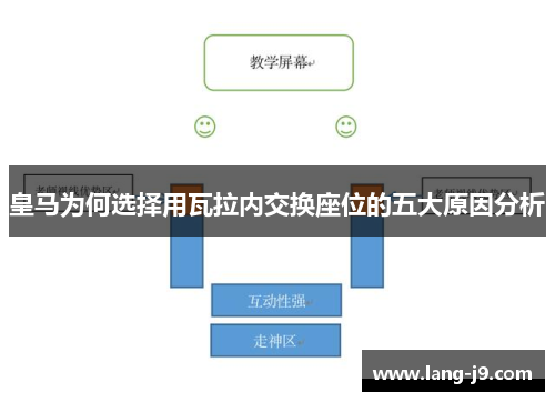 皇马为何选择用瓦拉内交换座位的五大原因分析
