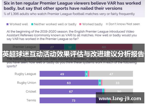 英超球迷互动活动效果评估与改进建议分析报告 英超球迷互动活动效果评估与改进建议分析报告