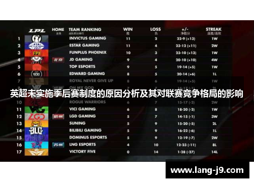 英超未实施季后赛制度的原因分析及其对联赛竞争格局的影响 英超未实施季后赛制度的原因分析及其对联赛竞争格局的影响