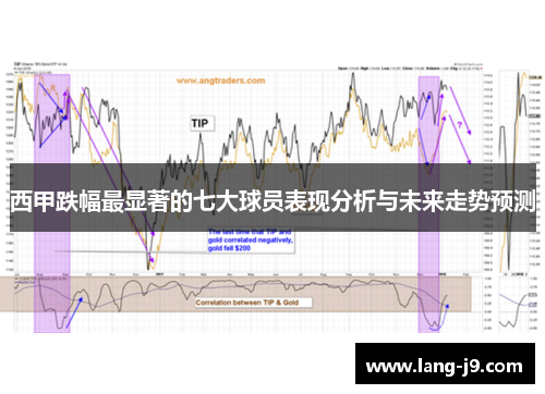 西甲跌幅最显著的七大球员表现分析与未来走势预测 西甲跌幅最显著的七大球员表现分析与未来走势预测